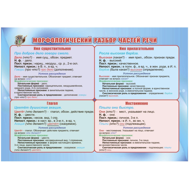 Плакат Учебный.Морфологический разбор частей речи, А4, КПЛ-320 оптом